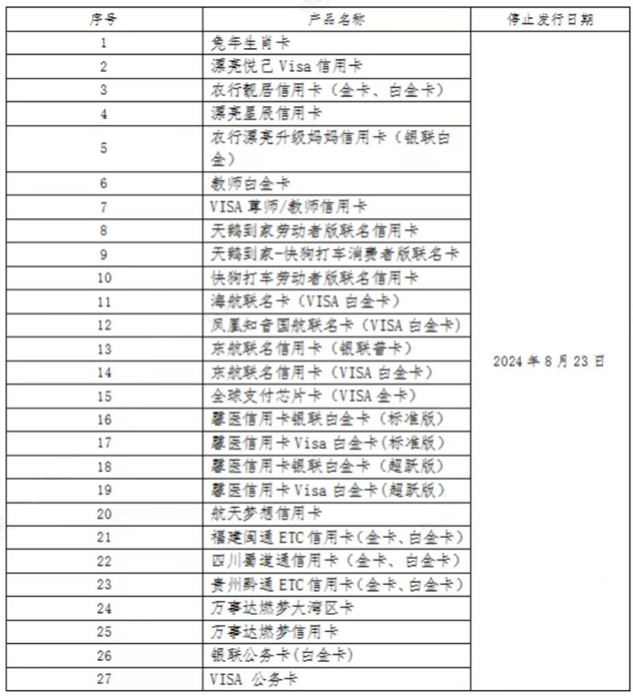 来源：农行信用卡中心官网