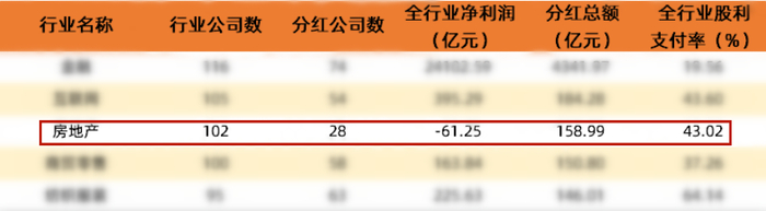Choice行业分红数据截图