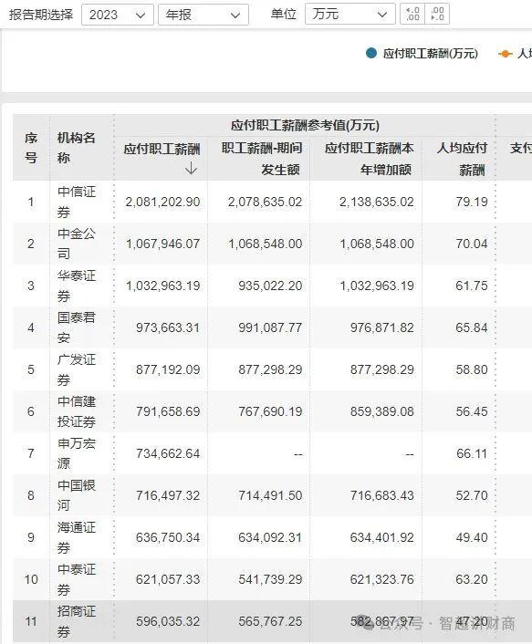 金融圈大乱斗……