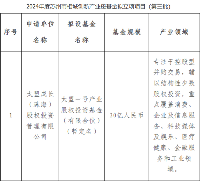 图源/相城母基金