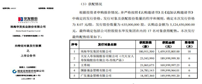 华发股份《向特定对象发行股票之上市公告书》截图