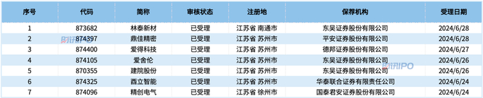 来源：北交所网站