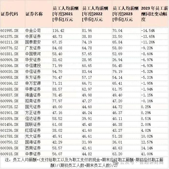 金融圈大乱斗……