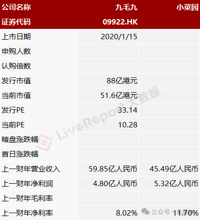 来源：LiveReport大数据