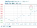 7月17日生意社玉米基准价为2381.43元/吨