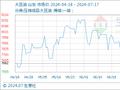 7月17日生意社大豆油基准价为7674.00元/吨