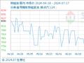 7月17日生意社棕榈油基准价为7952.00元/吨