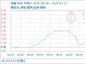 7月17日生意社鸡蛋基准价为9.65元/公斤