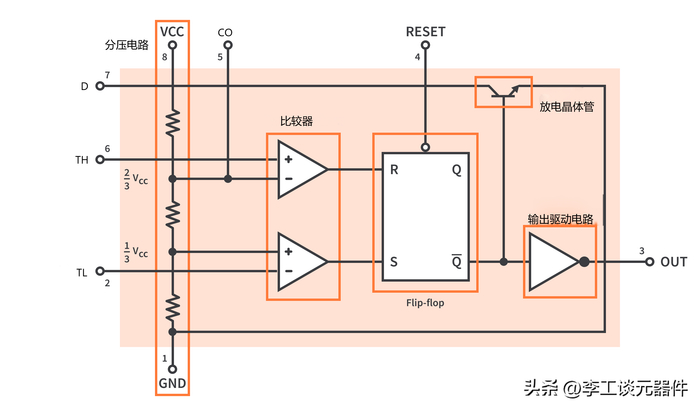 555定时器的基本框图