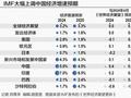IMF上调中国今年增速预期至5.0%