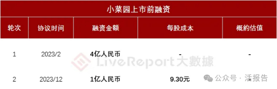 来源：LiveReport大数据