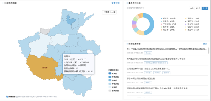 南阳区域信用地区（来源：新华信用）