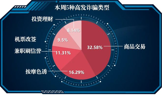 ▲机票改签诈骗是厦门5种高发诈骗类型之一。资料图片