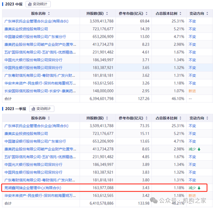 图表来源：同花顺iFinD