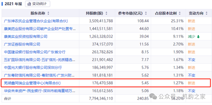 图表来源：同花顺iFinD