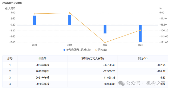 图表来源：同花顺iFinD