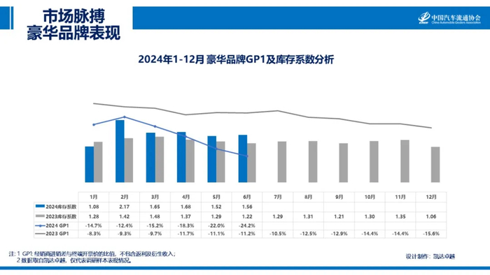 图片来源：中国汽车流通协会