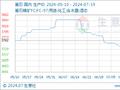 生意社：本周国内萤石市场行情走低（7.13-7.19）