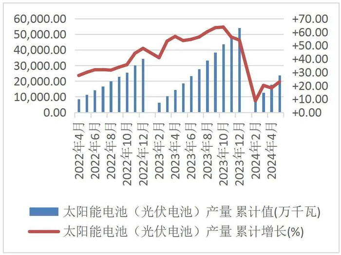 资料来源：国家统计局，山西证券研究所