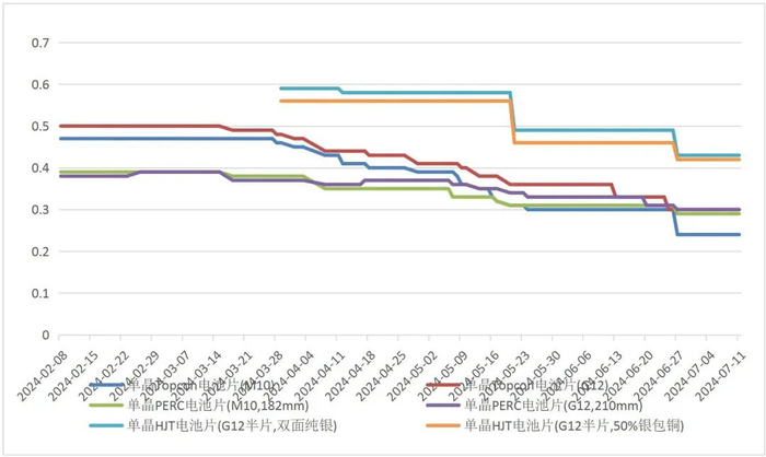 资料来源：WIND，山西证券研究所