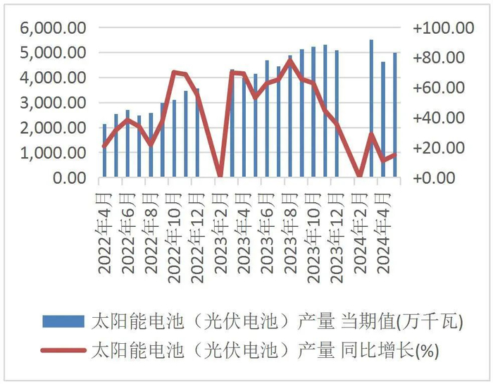 资料来源：国家统计局，山西证券研究所
