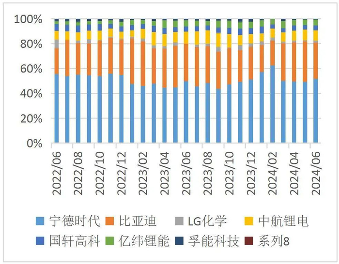 资料来源：wind，中国汽车动力电池产业创新联盟，山西证券研究所
