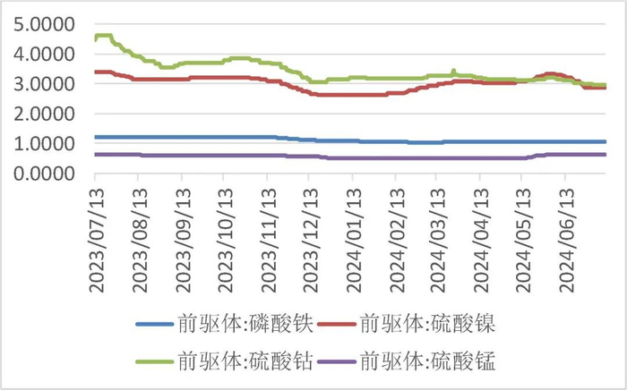 资料来源：wind，山西证券研究所