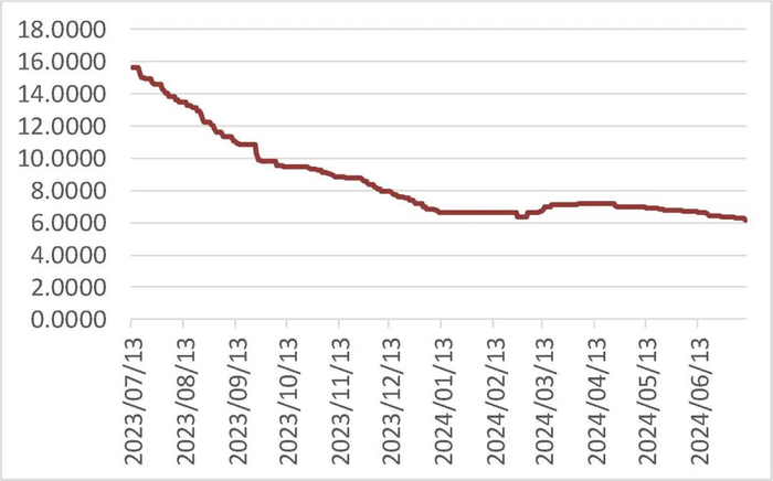 资料来源：Wind，山西证券研究所