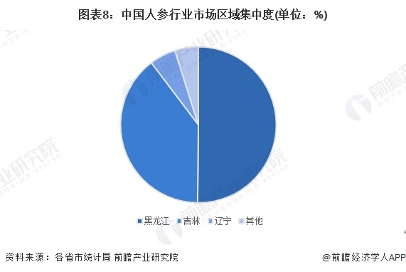 注：截至2024年6月，黑龙江省与吉林省发布的2023年统计年鉴中数据截止到2022年。