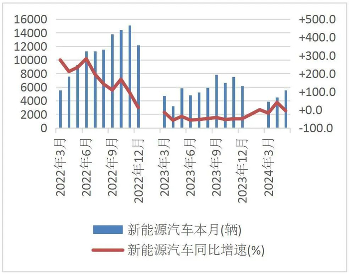 资料来源：山西省统计局，山西证券研究所