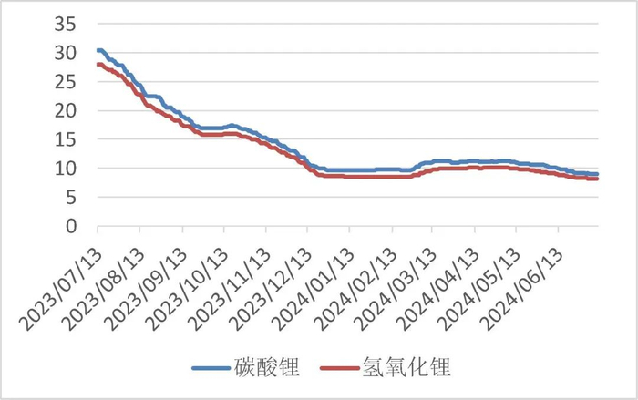 资料来源：wind，山西证券研究所