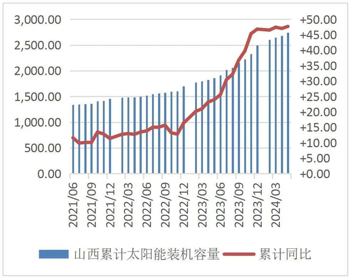 资料来源：WIND，山西证券研究所
