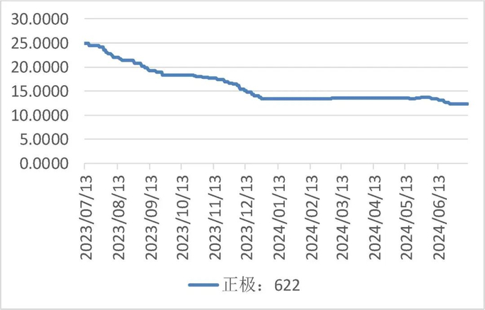 资料来源：wind，山西证券研究所