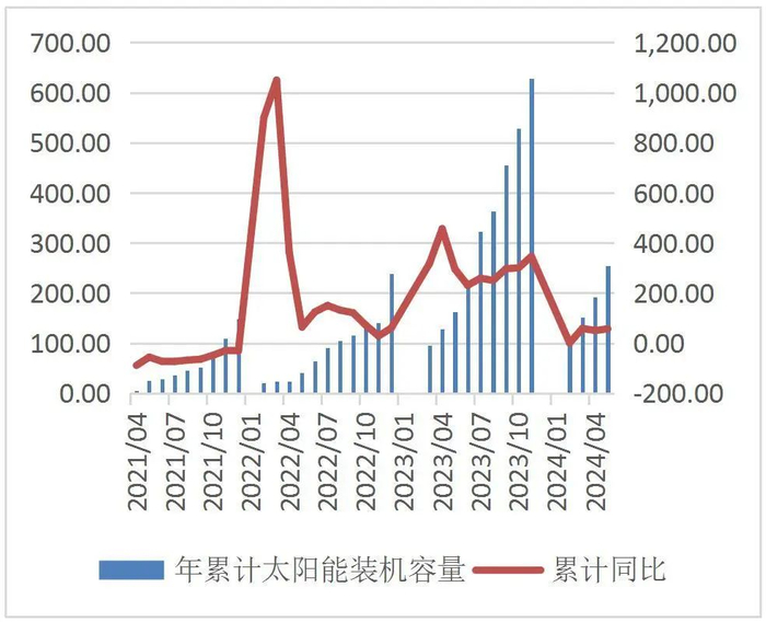 资料来源：WIND，山西证券研究所