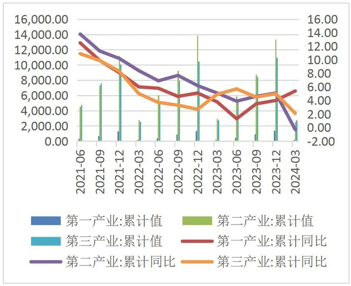 资料来源：山西省统计局，山西证券研究所