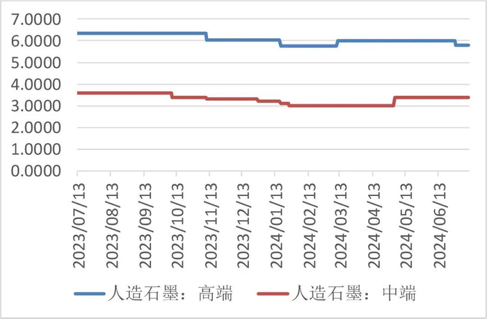 资料来源：Wind，山西证券研究所
