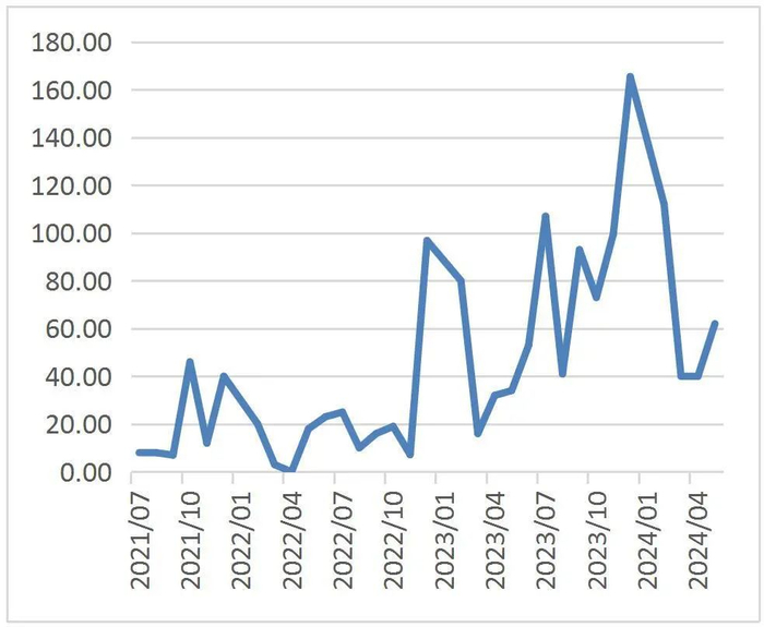 资料来源：WIND，山西证券研究所