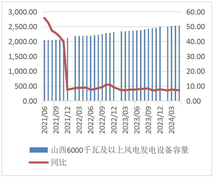 资料来源：Wind，山西证券研究所