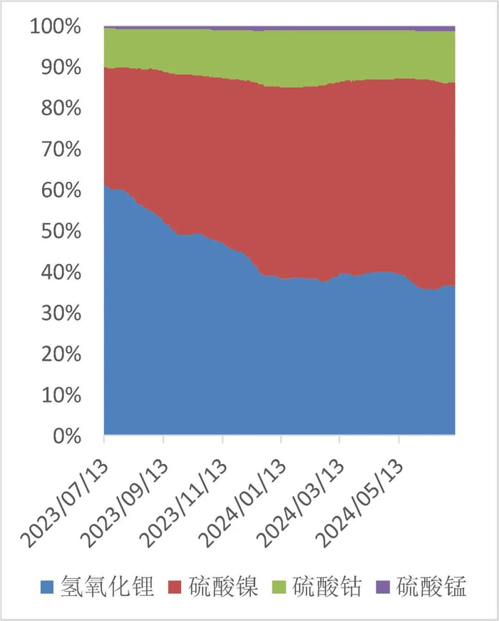 资料来源：wind，山西证券研究所