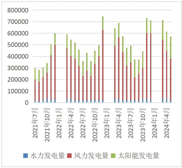 资料来源：国家统计局，山西证券研究所