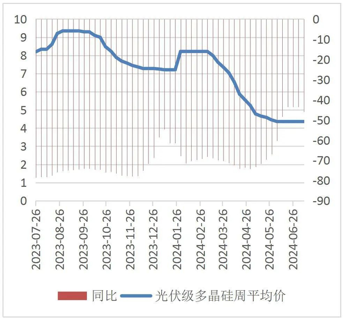 资料来源：WIND，山西证券研究所