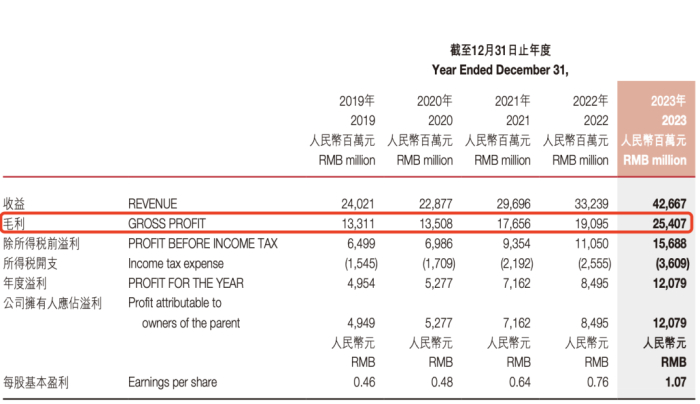 农夫山泉2023年年报