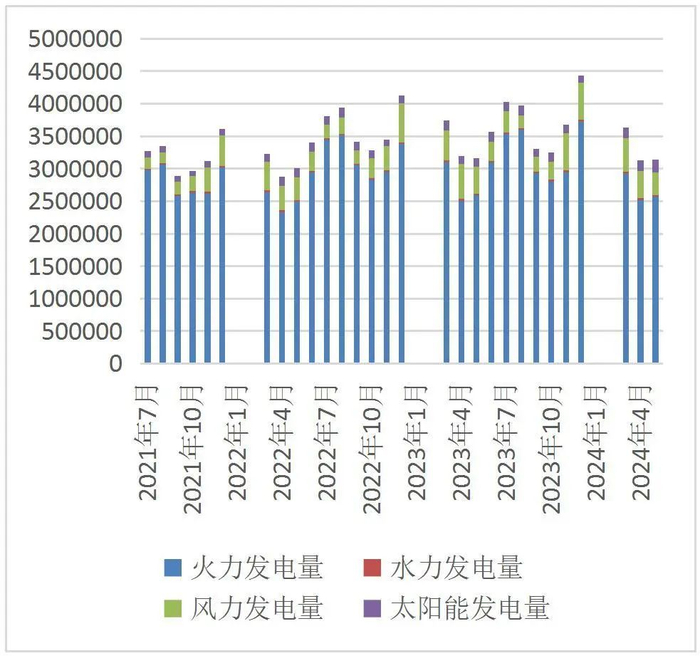 资料来源：国家统计局，山西证券研究所