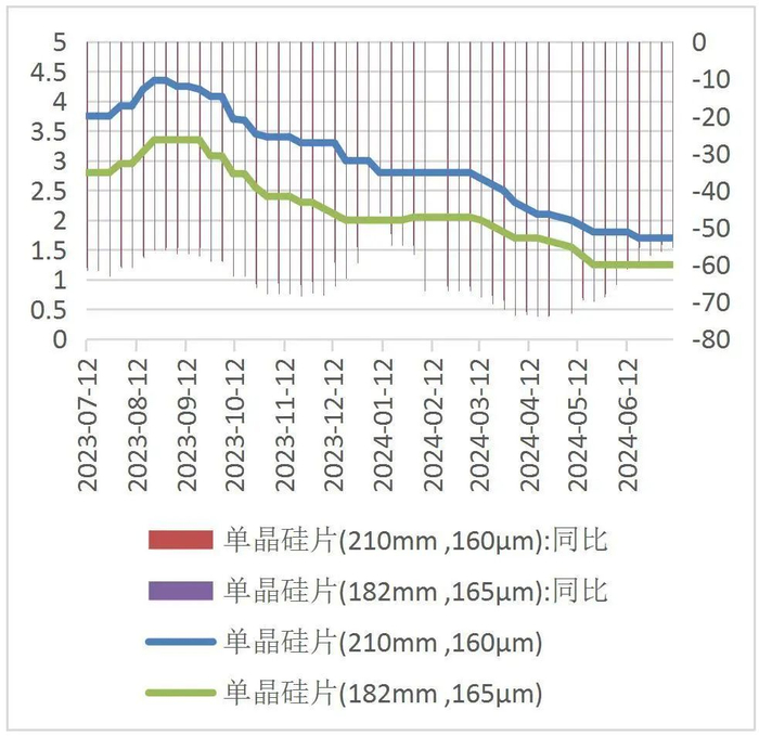 资料来源：WIND，山西证券研究所