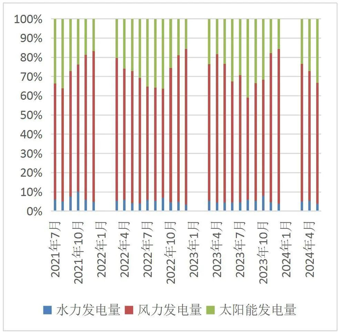 资料来源：国家统计局，山西证券研究所