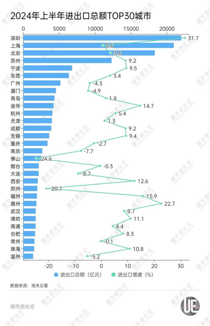 猛将上位，外贸第一城易主了 外贸 郑州 新三样 跨境电商 佛山 金华 数据 进出口 电子信息产业 出口额 sina.cn 第3张