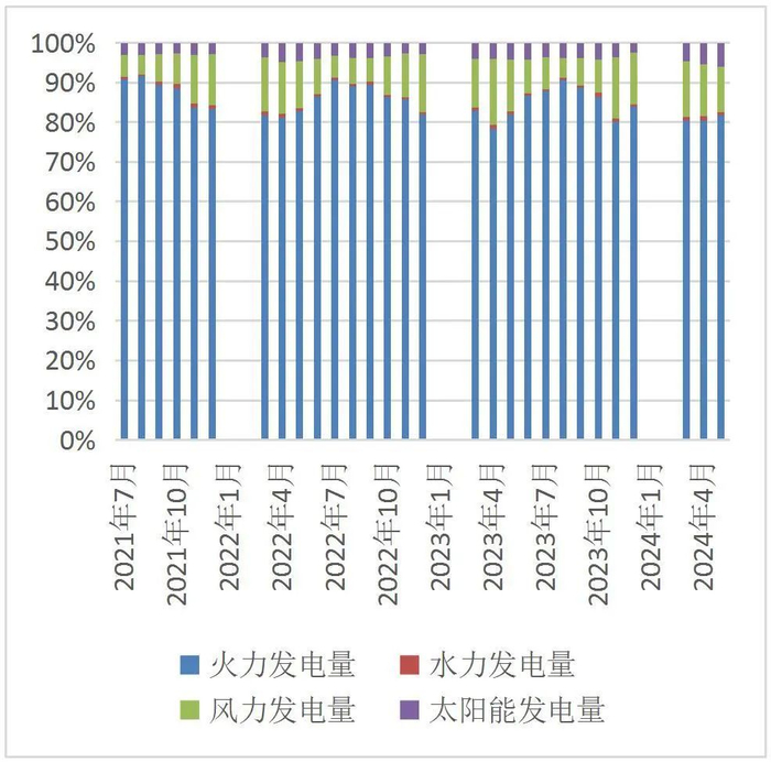 资料来源：国家统计局，山西证券研究所