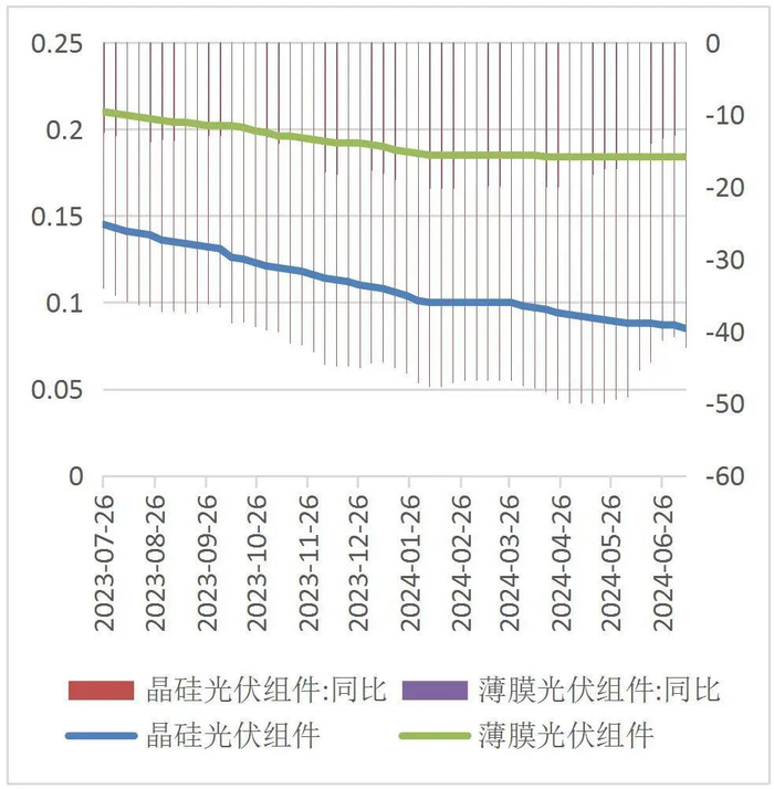 资料来源：WIND，山西证券研究所
