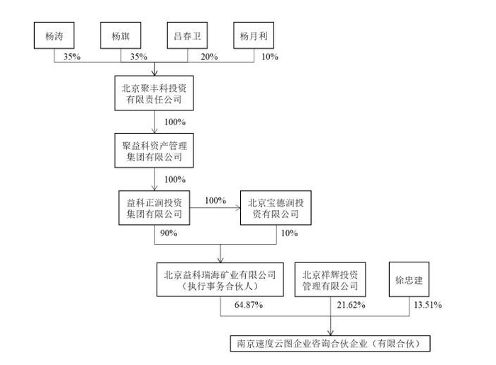 （图片来源：登云股份公告）