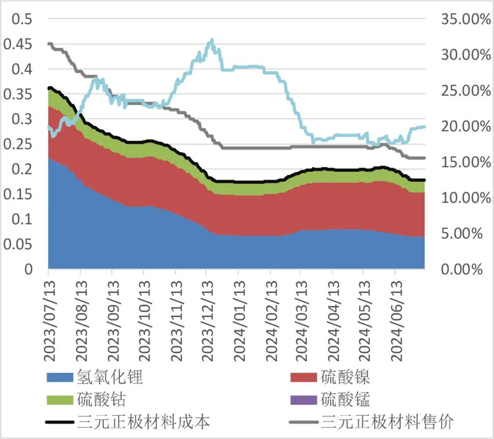 资料来源：wind，山西证券研究所